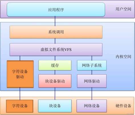 arm嵌入式linux系统开发_linux嵌入式开发板_嵌入式linux开发视频教程