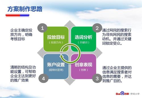 搜索引擎排名算法_算法引擎搜索排名软件_推荐算法引擎