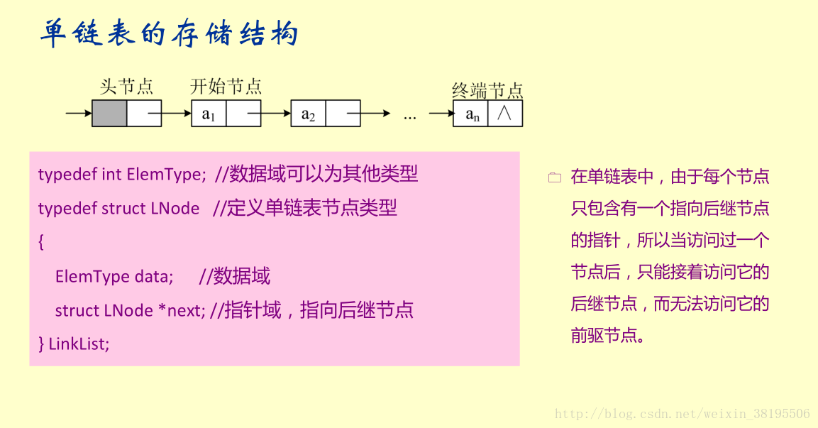 链表倒序_链表倒序的三种方法_链表倒序算法