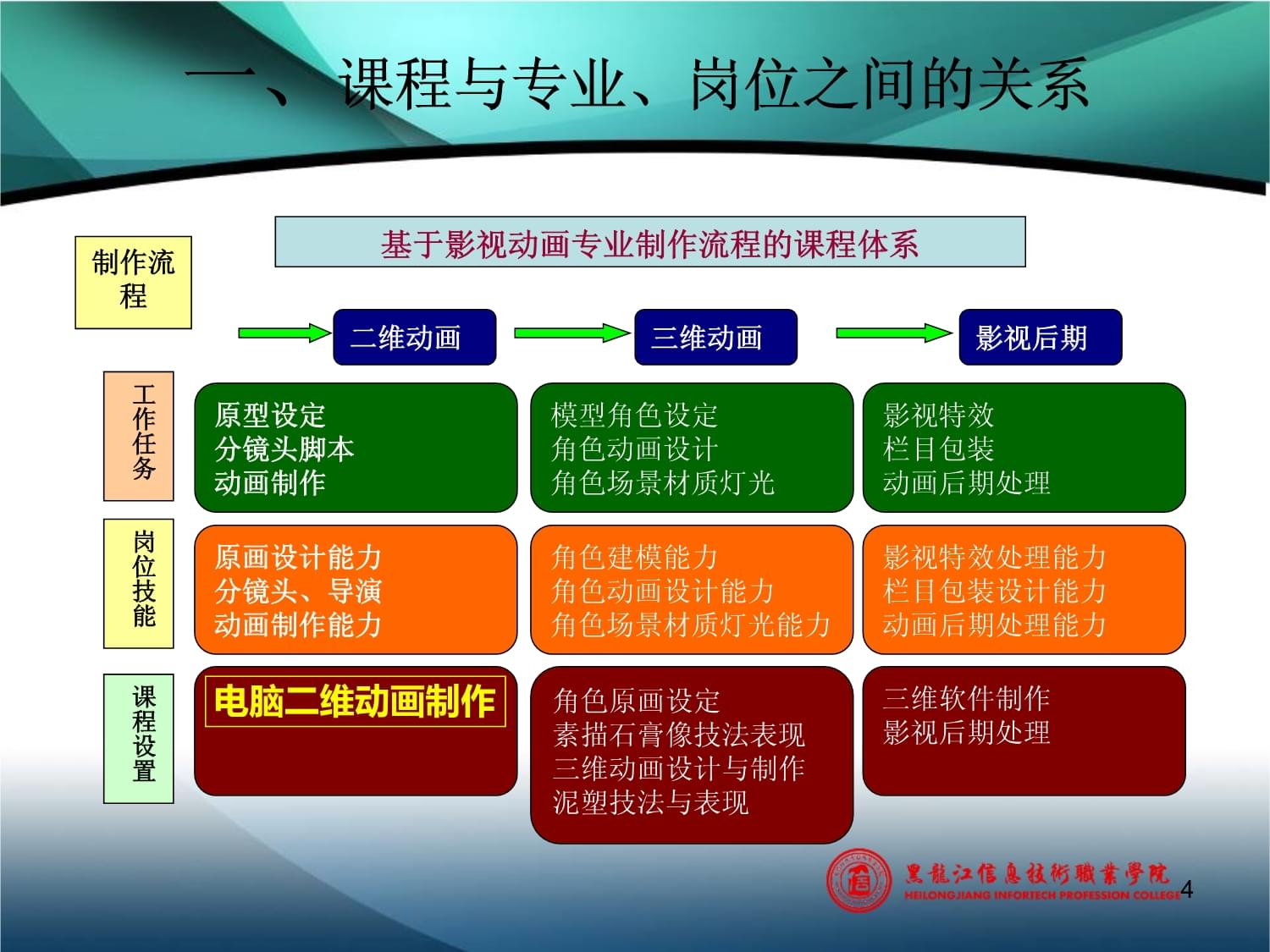 网上书店课程设计_网上购书系统课程设计_课程设计购买网站