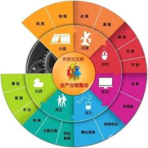 网上购书系统课程设计_课程设计购买网站_网上书店课程设计