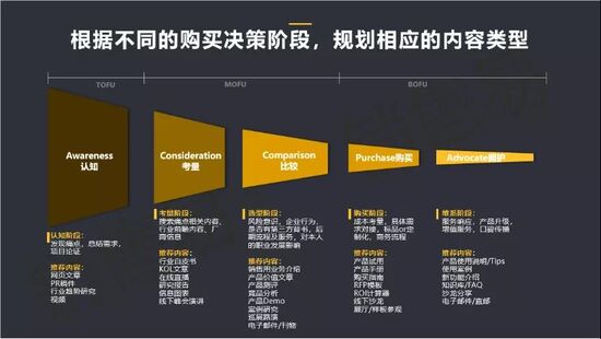 b2b平台销售策略_策略性销售_策略类产品
