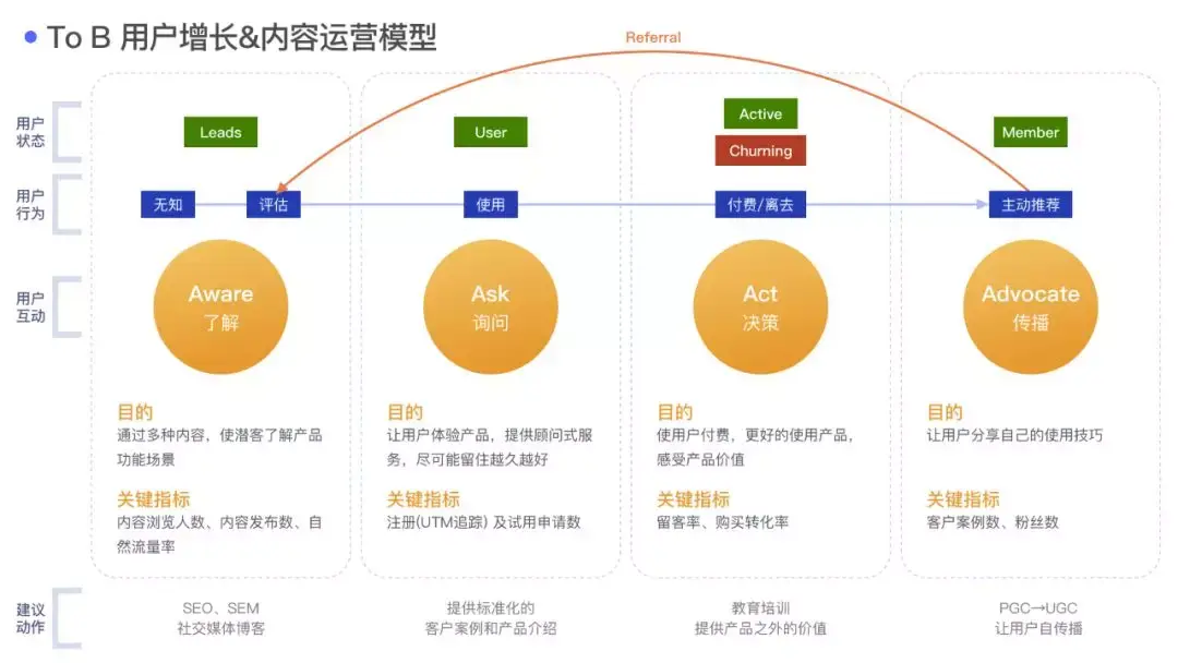 策略类产品_策略性销售_b2b平台销售策略