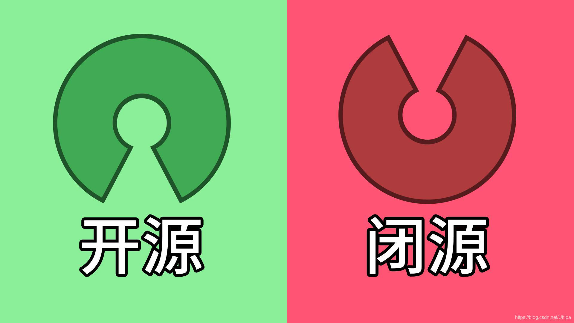 开源博客平台怎么样_开源博客平台是什么_博客平台 开源