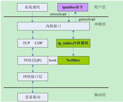 升级系统会不会清除数据_ubuntu 系统升级_升级系统小说