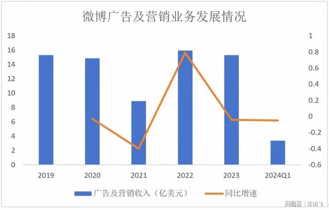 基于新浪微博平台的网络广告研究_新浪微博广告中心运营机制_新浪微博的广告价值研究