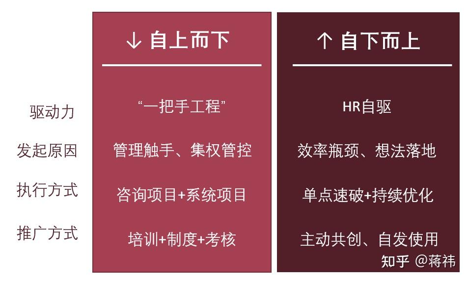 主题系统中不包括鲜花_Kmeer主题系统_系统主题