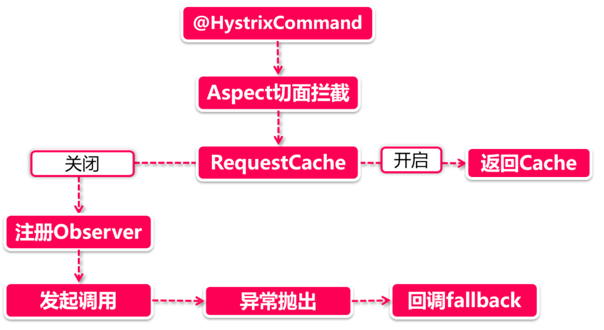 主题系统中不包括鲜花_Kmeer主题系统_系统主题