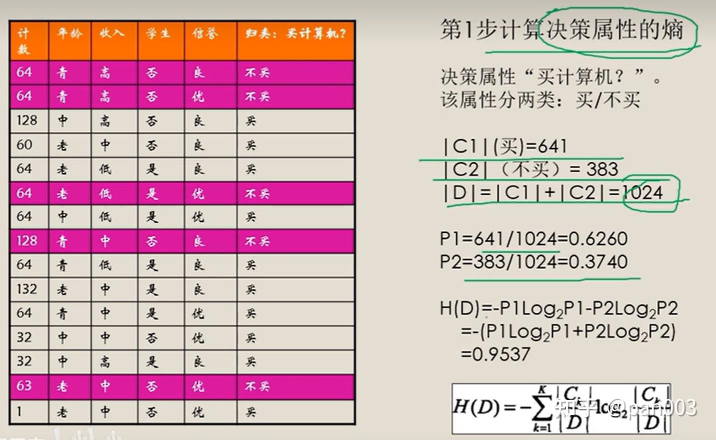 递归树 算法_递归树法求递归式_算法分析递归树