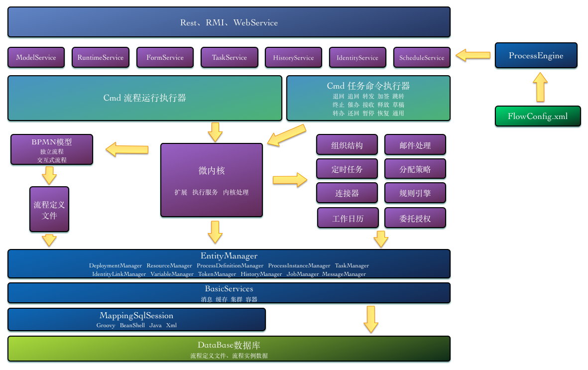 财务分工的层次_分工构架财务体系包括_财务构架体系和分工