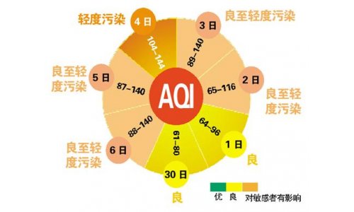 泄漏蒸发故障排放系统有哪些_蒸发排放系统故障泄漏_蒸发排放系统泄漏检测泄漏少