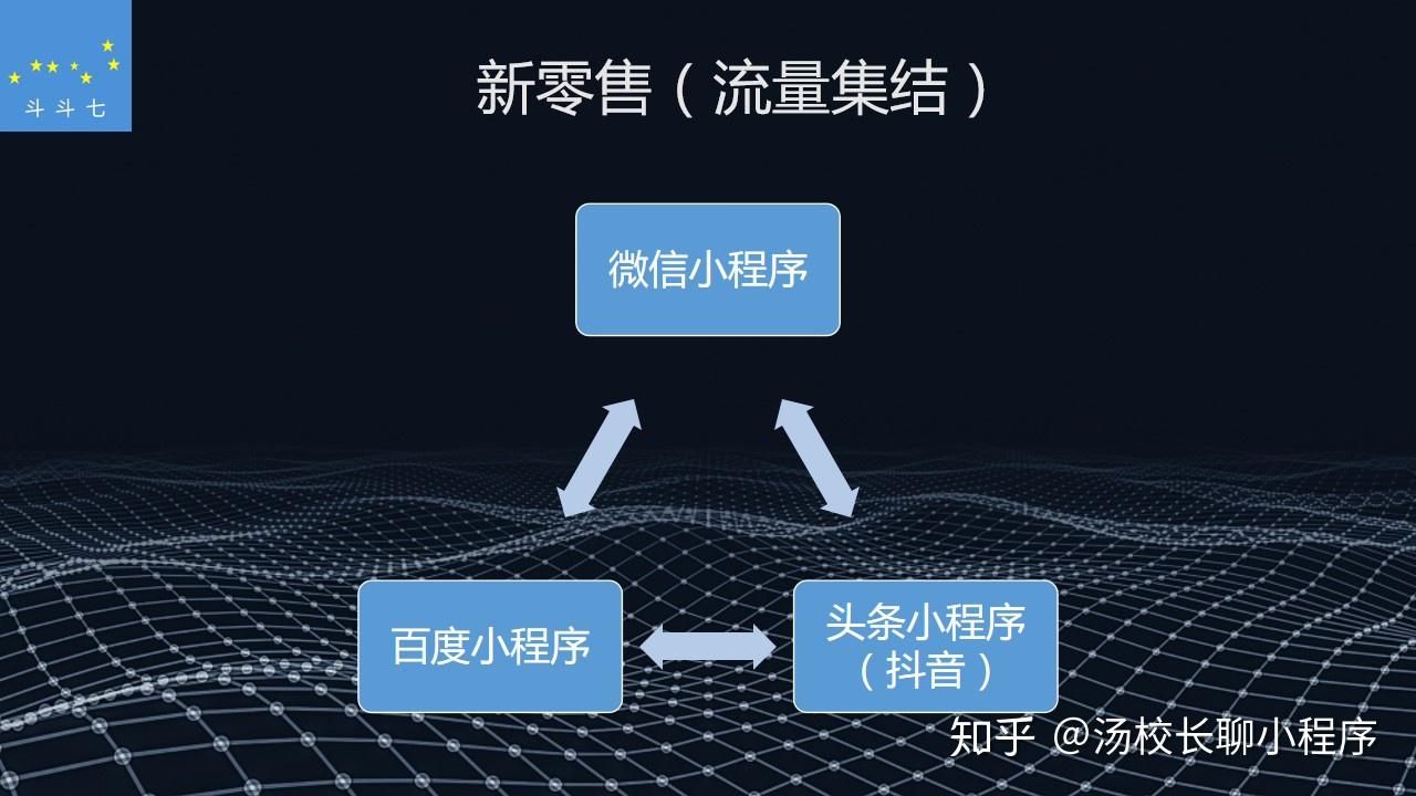 知乎店铺_网店知乎系统推荐_网店系统 知乎
