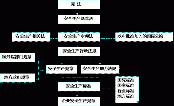 安全生产规章制度 安全生产体系_生产安全规章制度细则_生产安全规章体系制度有哪些