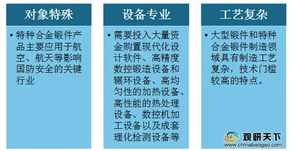 锻造设备费率_锻造加工费核算_锻造设备价格