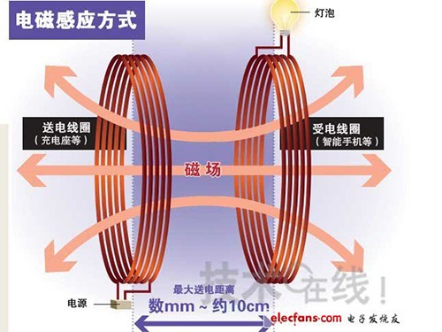高能点火器装置_点火装置设计_点火装置原理