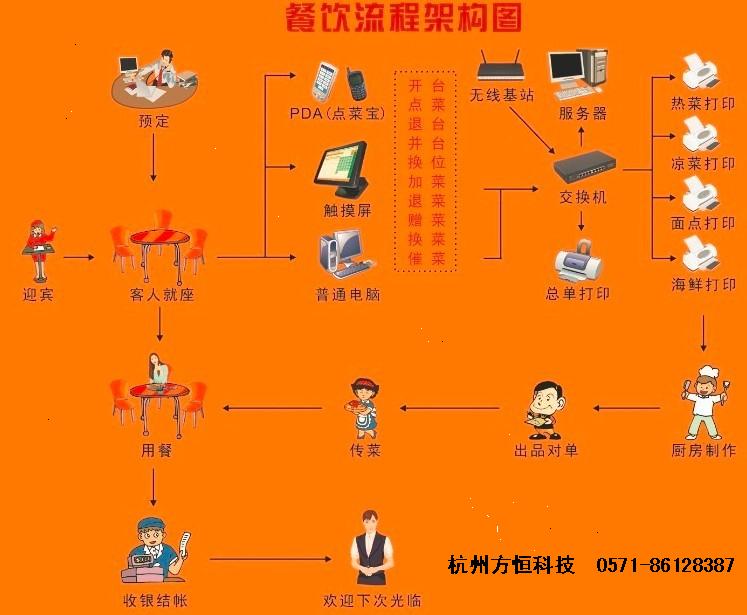 基于单片机的无线点餐系统_基于单片机的无线点菜系统_基于单片机的无线点菜系统设计