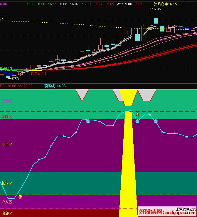 通达信金融终端官方下载_通达信金融终端v710_通信达金融终端通达信