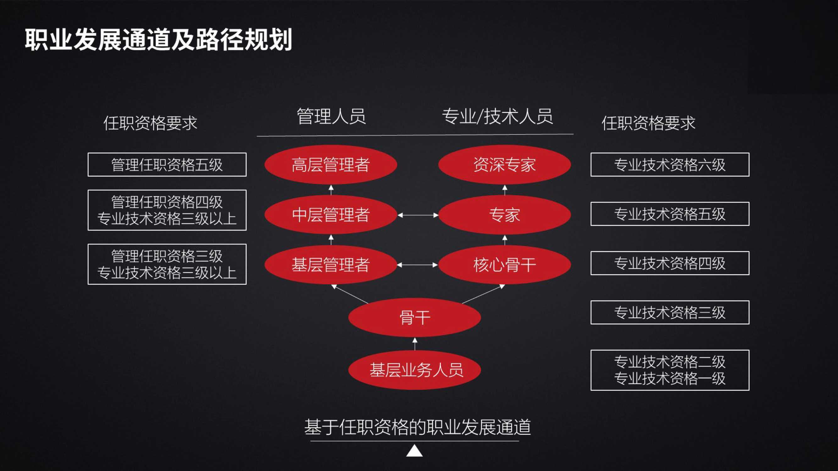 员工关系管理体系如何搭建_搭建体系员工关系的重要性_员工关系体系搭建