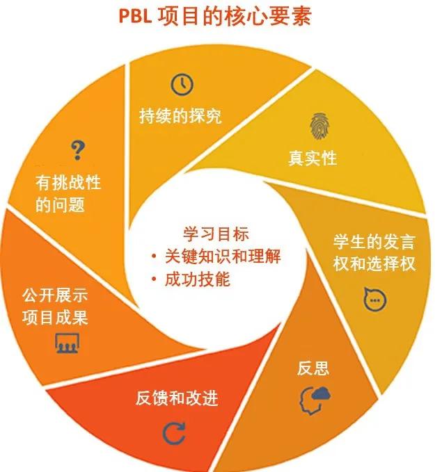 复杂理论教育系统有哪些_复杂性理论与教育问题读后感_复杂系统理论 教育