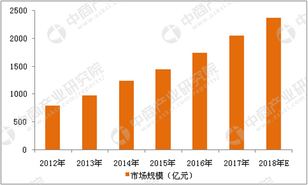 安防监控系统发展境况发展趋势_监控的发展趋势_安防监控未来发展