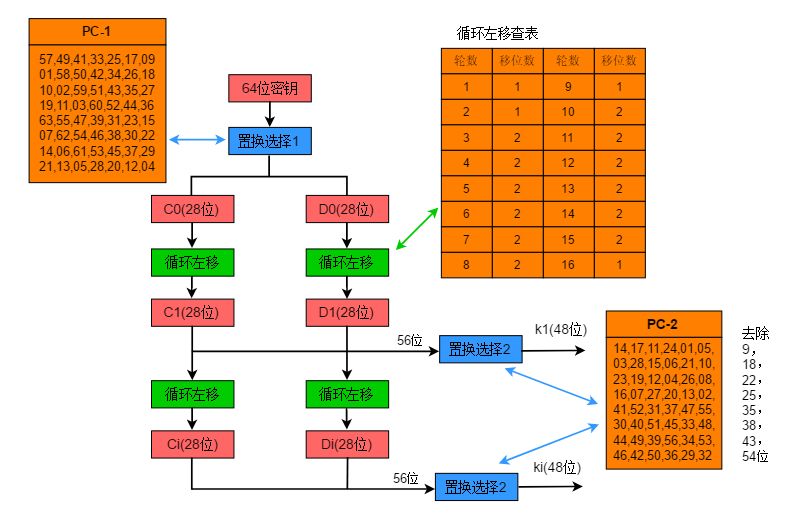 加解密算法有哪些_常见加密解密算法_des加密解密算法详解