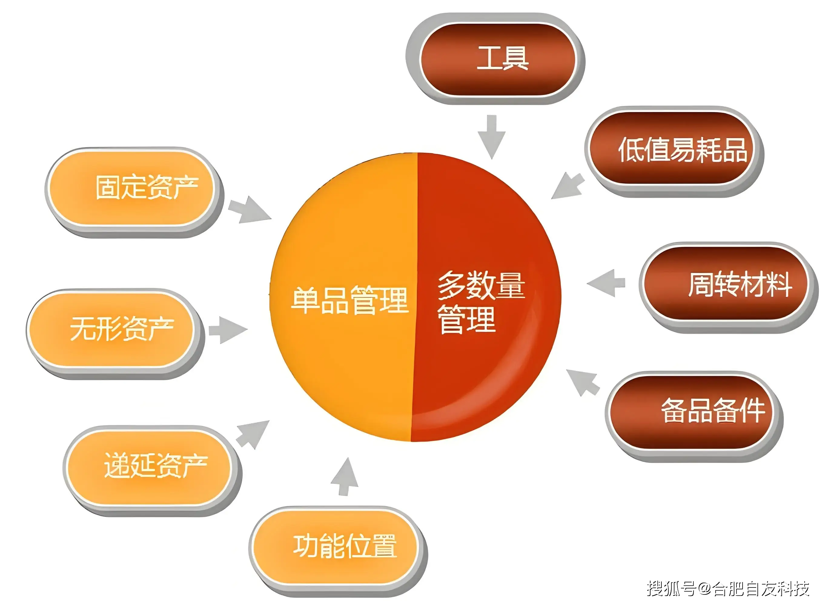 教程开发管理信息系统有哪些_管理信息系统开发教程_教程开发管理信息系统怎么做