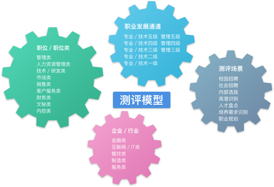 人力资源测评系统_人力资源测评系统官网_人力资源测评考试