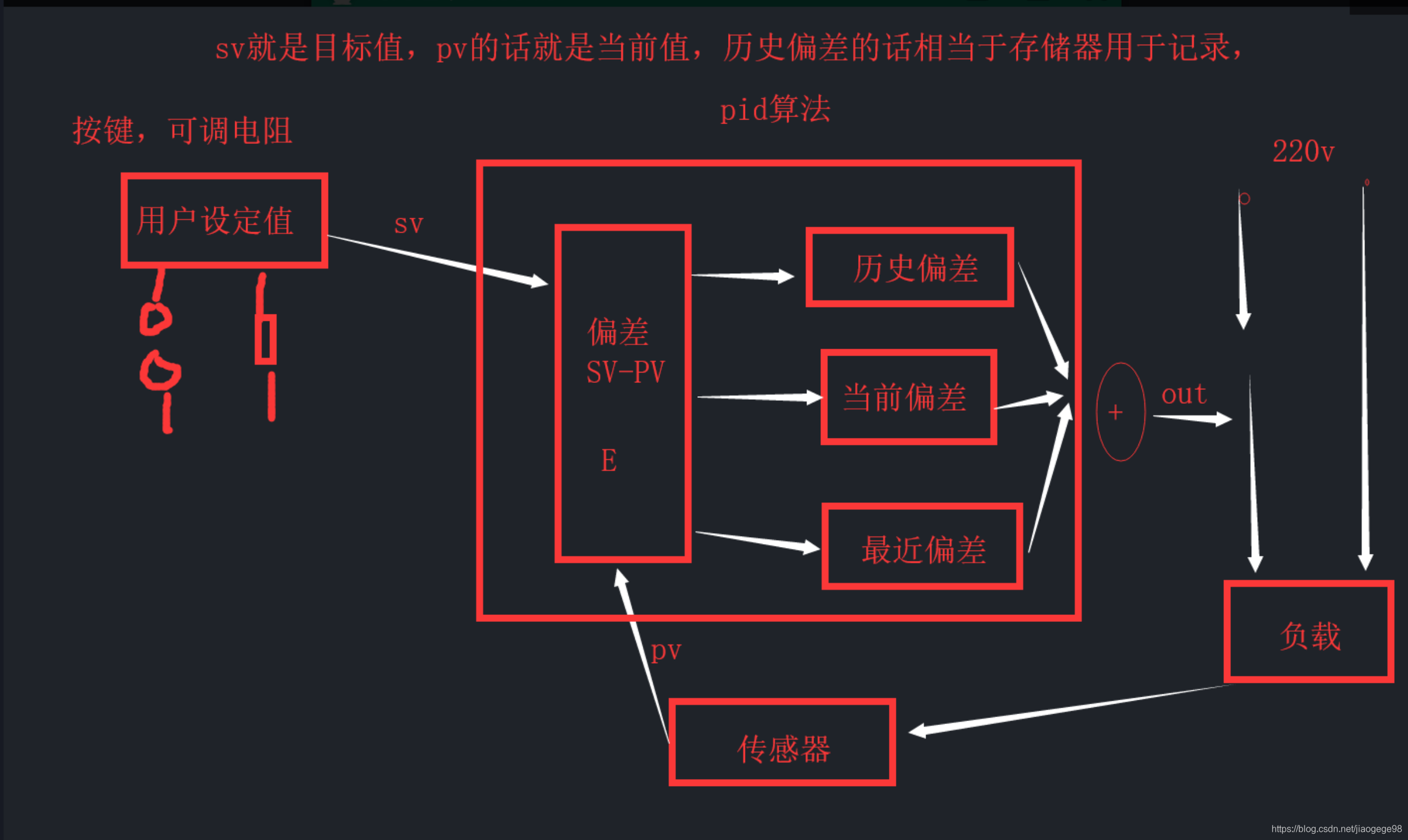 算法PID_pid算法_算法PID2
