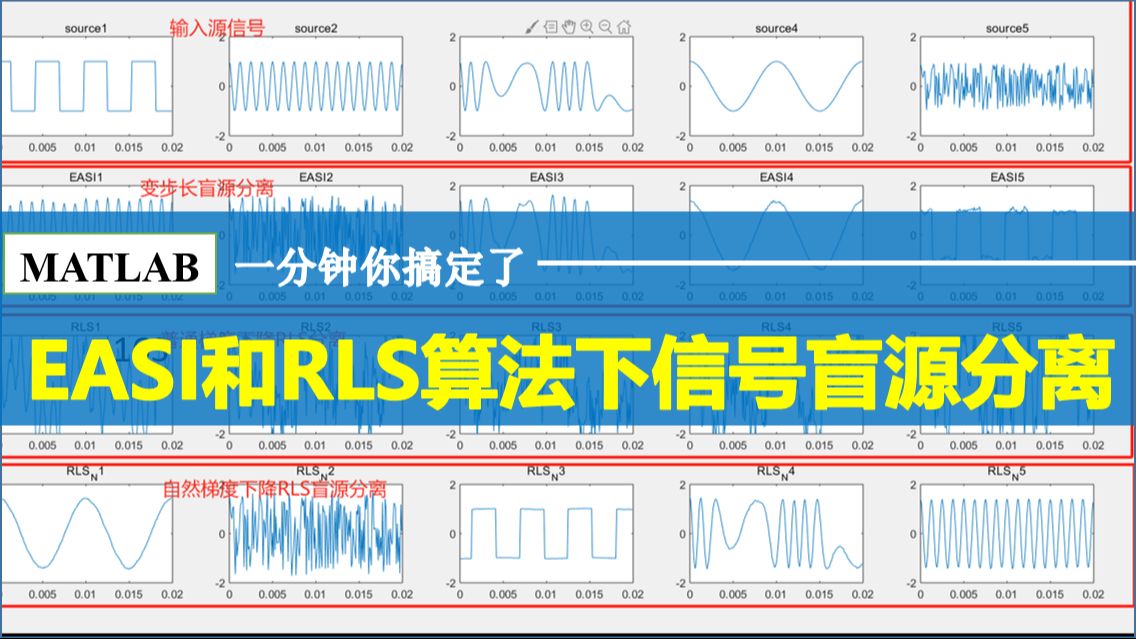 盲源分离matlab_盲均衡算法的基本原理_盲均衡算法matlab程序