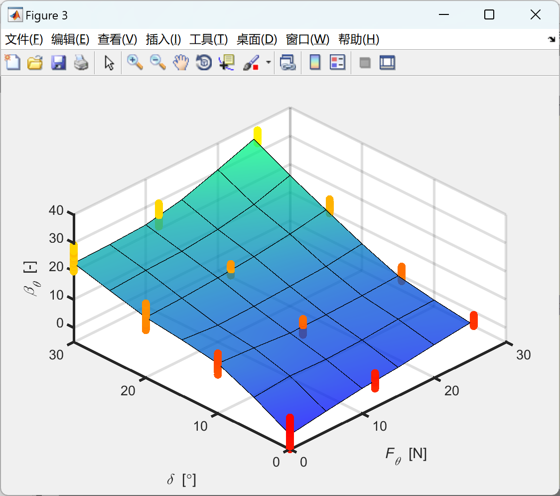盲源分离matlab_盲均衡算法的基本原理_盲均衡算法matlab程序