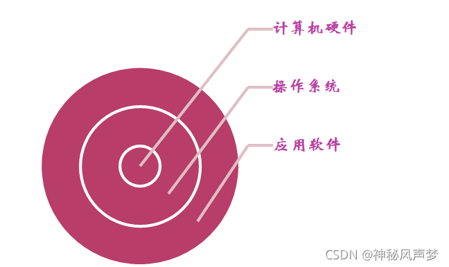 系统分析程序图_程序分析图的五种符号_程序图分析系统怎么写