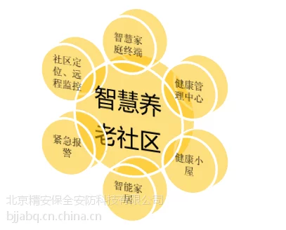 集成弱电项目包括什么_弱电系统集成 论坛_弱电集成方案