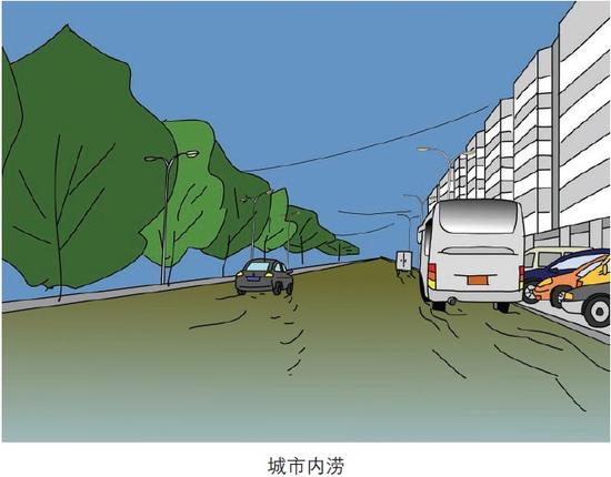 城市排水系统组成_城市排水系统组成_城市排水系统组成