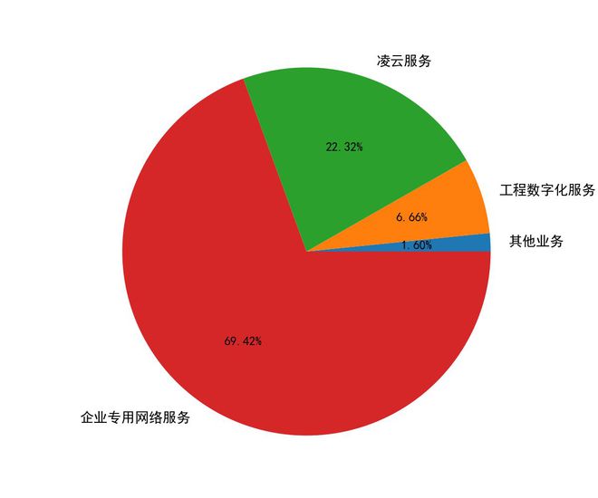 信息系统集成资质查询官网_网络系统集成资质证书_网络系统集成资质