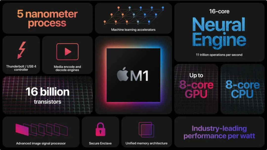 mac查看硬件_硬件查看HW_硬件查看命令