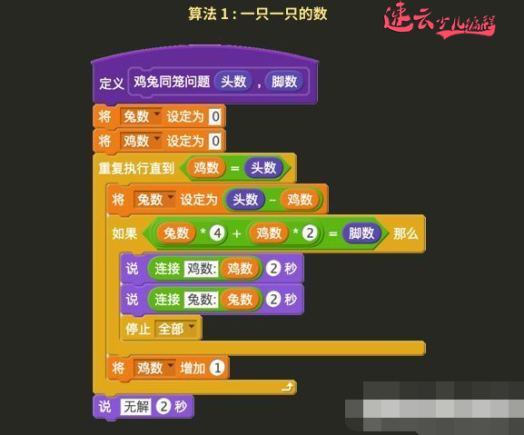 c语音图形化界面编程_c语言图形界面程序_c语言图形界面编程