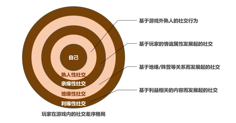 帕森斯的社会分层理论_帕森斯的社会结构理论_帕森斯社会系统理论
