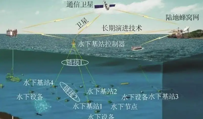 设备系统版本在哪里看_设备系统怎么看_gmdss系统与设备