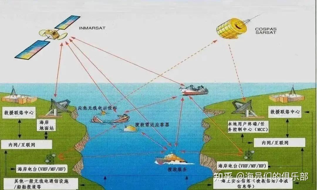 设备系统版本在哪里看_gmdss系统与设备_设备系统怎么看
