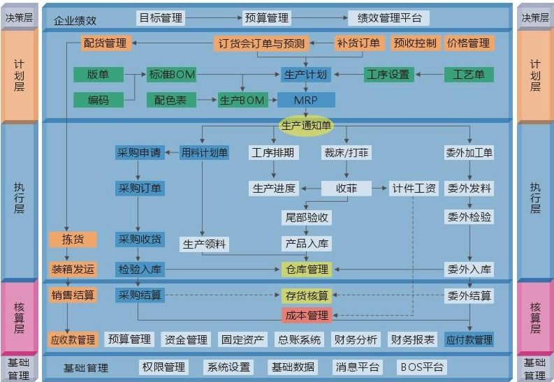 erp系统产品需求文档_erp系统开发需求_需求开发过程包括
