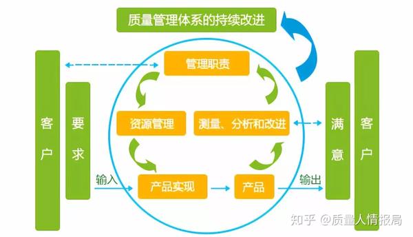 质量保证体系建设_体系质量建立工程保证措施包括_建立工程质量保证体系