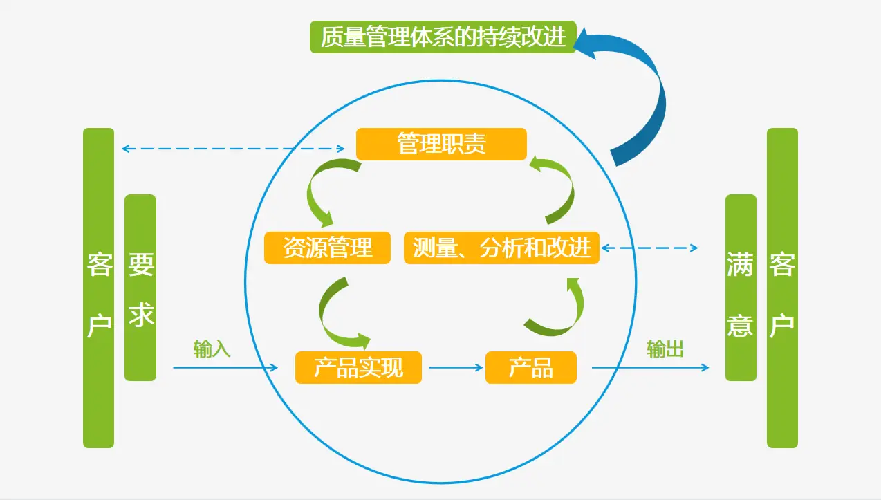 体系质量建立工程保证措施包括_建立工程质量保证体系_质量保证体系建设