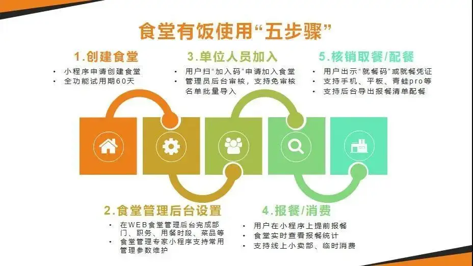 设备网络化_设备网络_设备网络是什么意思