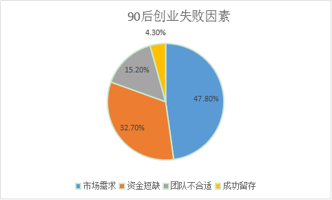 孵化创新平台_创业孵化平台_孵化创业平台是什么