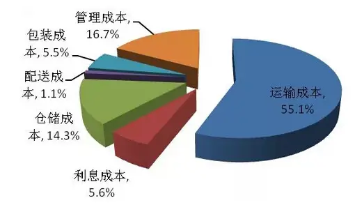 新税法个税计算器_2020年个税算法举例_2024个人所得税算法