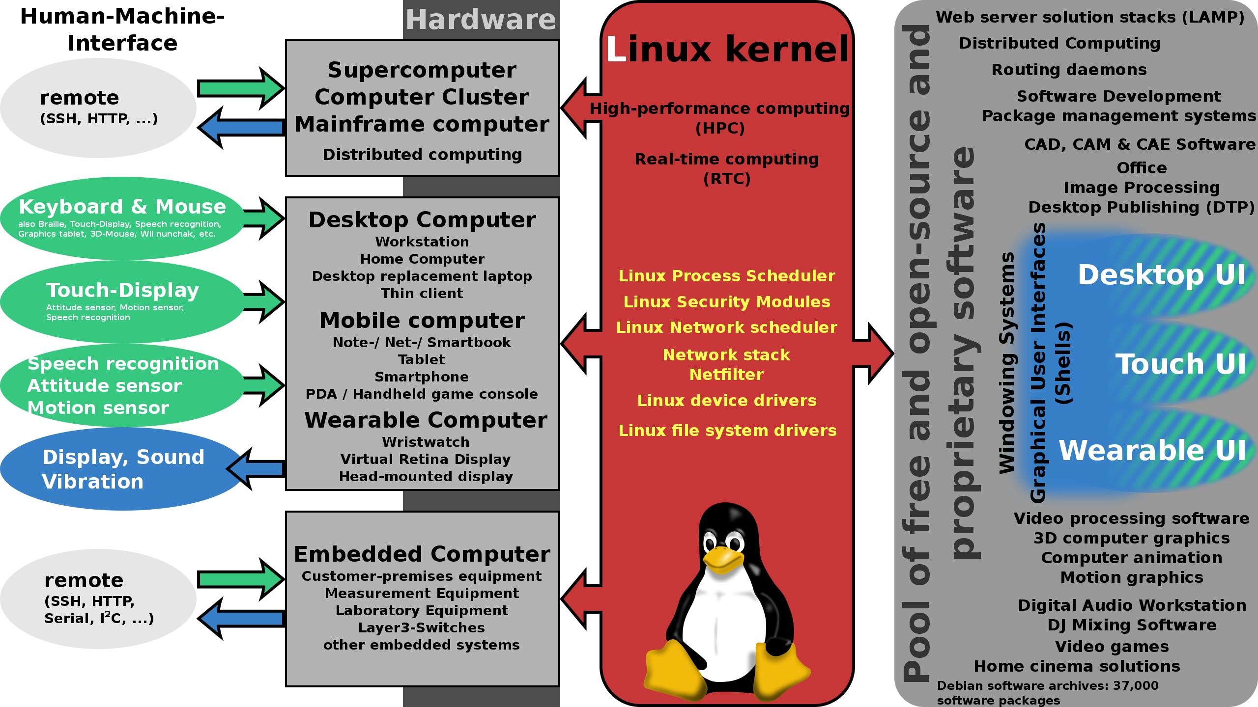 linux系统升级流程_linux程序升级_如何升级linux系统