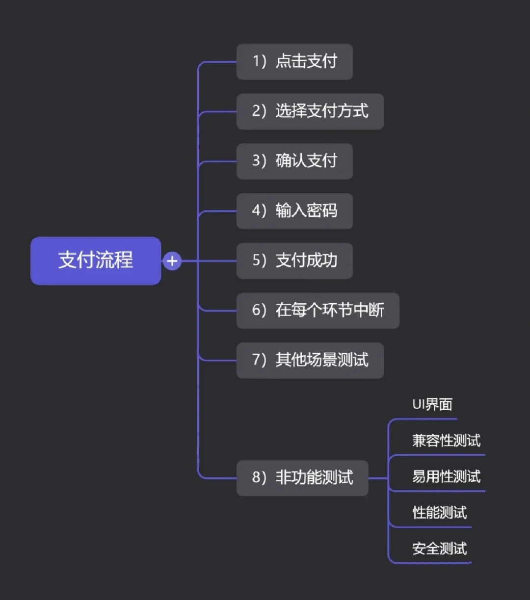 硬件测试师工程师职责_硬件测试工程师_硬件测试工程师出路