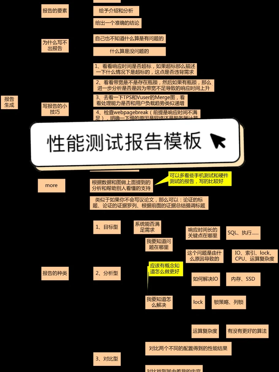 硬件测试工程师_硬件测试师工程师职责_硬件测试工程师出路