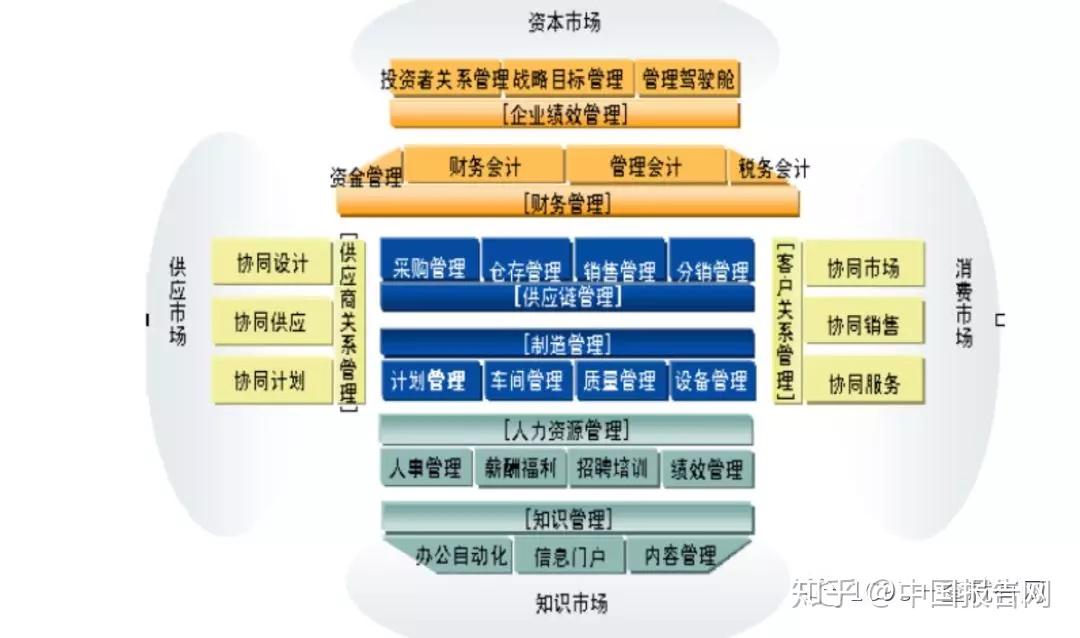 系统设计 用例图_用例图定义了系统的功能需求_图用例设计系统包括