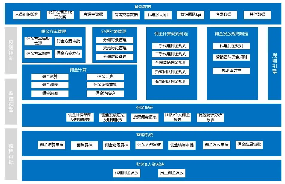 用例图定义了系统的功能需求_系统设计 用例图_图用例设计系统包括
